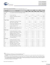 CY7C1470V33-167BZXI Datasheet Page 21