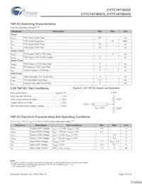 CY7C1471BV25-133AXCT Datasheet Page 16