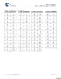 CY7C1471BV25-133AXCT Datasheet Pagina 19