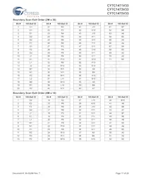 CY7C1471V33-117AXC Datenblatt Seite 17