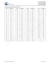 CY7C1471V33-117AXC Datasheet Page 18