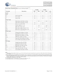 CY7C1471V33-117AXC Datenblatt Seite 21