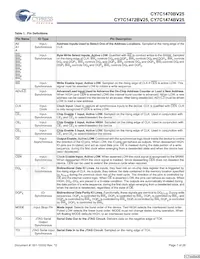 CY7C1474BV25-200BGIT Datasheet Page 7