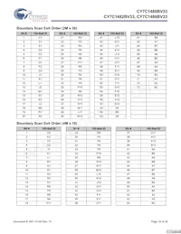 CY7C1480BV33-167BZI Datenblatt Seite 19