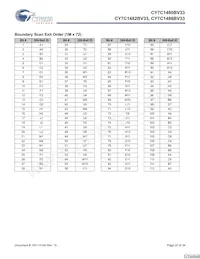 CY7C1480BV33-167BZI Datasheet Page 20