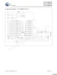CY7C1480V25-200BZC Datasheet Pagina 3