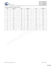 CY7C1480V25-200BZC Datasheet Page 17