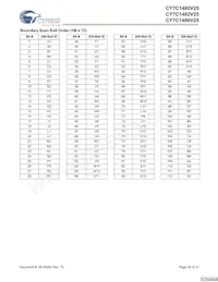 CY7C1480V25-200BZC Datasheet Page 18