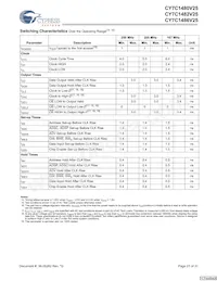 CY7C1480V25-200BZC Datasheet Page 21