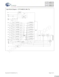 CY7C1480V33-250BZI Datasheet Page 3