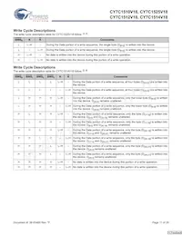 CY7C1514V18-200BZXC Datasheet Page 11