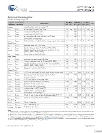 CY7C1515JV18-167BZI Datasheet Page 20