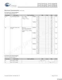 CY7C1515V18-250BZC Datasheet Page 22