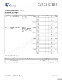 CY7C1515V18-250BZC Datasheet Pagina 22