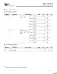 CY7C1520AV18-200BZCT Datasheet Page 20