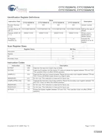 CY7C1523AV18-250BZC Datasheet Page 17