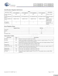 CY7C1523AV18-250BZC Datenblatt Seite 17