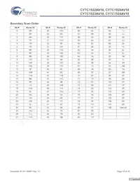 CY7C1523AV18-250BZC Datasheet Page 18