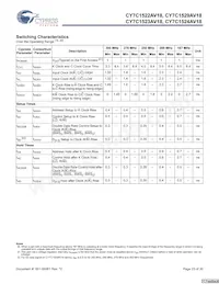 CY7C1523AV18-250BZC Datasheet Page 23