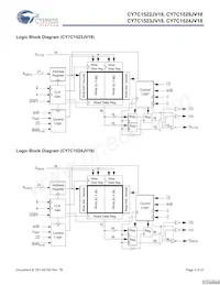 CY7C1523JV18-300BZXC Datasheet Page 3