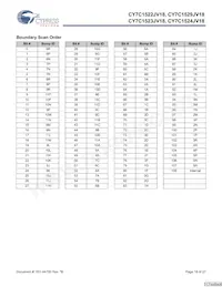 CY7C1523JV18-300BZXC Datasheet Page 18