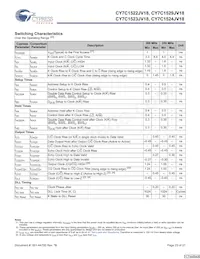 CY7C1523JV18-300BZXC Datasheet Page 23