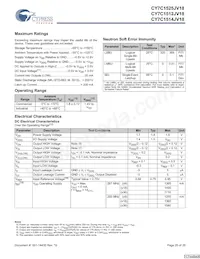 CY7C1525JV18-250BZXC Datasheet Page 20