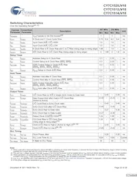 CY7C1525JV18-250BZXC Datasheet Page 22