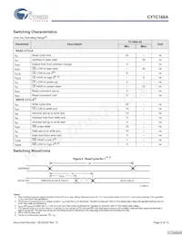 CY7C168A-20PXC Datasheet Page 6