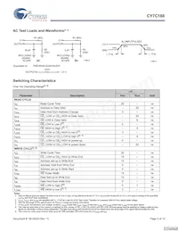 CY7C188-20VC數據表 頁面 5