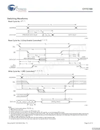 CY7C188-20VC Datasheet Page 6