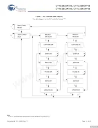 CY7C2544KV18-333BZI Datasheet Page 14