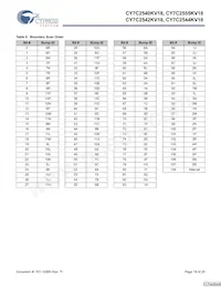 CY7C2544KV18-333BZI Datasheet Page 18