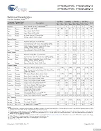 CY7C2544KV18-333BZI Datasheet Page 23