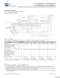CY7C2565KV18-500BZXC數據表 頁面 11