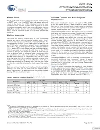 CYD02S36V-167BBC Datasheet Page 5