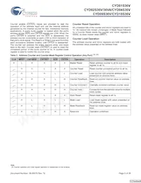CYD02S36V-167BBC Datasheet Page 6