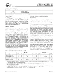 CYD04S18V-167BBC Datasheet Pagina 5