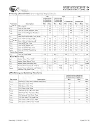 CYD04S18V-167BBC Datasheet Page 13