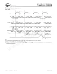 CYD04S18V-167BBC Datasheet Page 15