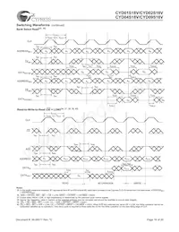 CYD04S18V-167BBC Datasheet Page 16