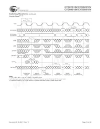 CYD04S18V-167BBC Datasheet Page 19