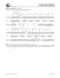 CYD04S18V-167BBC Datasheet Page 21