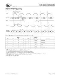 CYD04S18V-167BBC Datasheet Page 23