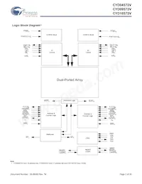 CYD04S72V-167BBC Datasheet Pagina 2