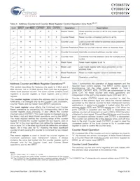 CYD04S72V-167BBC Datasheet Page 8