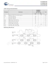 CYD04S72V-167BBC Datasheet Page 16