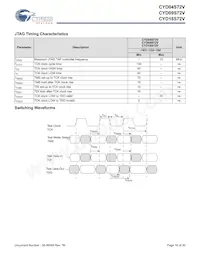 CYD04S72V-167BBC Datasheet Pagina 16