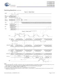 CYD04S72V-167BBC Datasheet Pagina 17