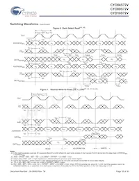 CYD04S72V-167BBC Datasheet Pagina 18